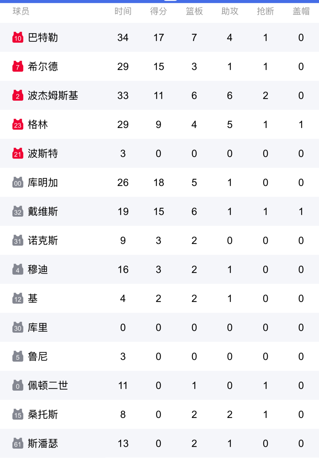 包含NBA常规赛倒计时，明尼苏达森林狼今夜门线救险，细节引发关注，管理层满意，团队化学反应显著的词条